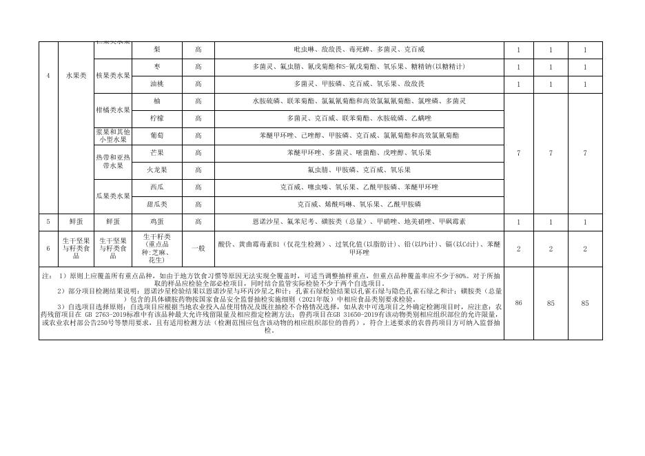 朔州市平鲁区抽检方案.xlsx