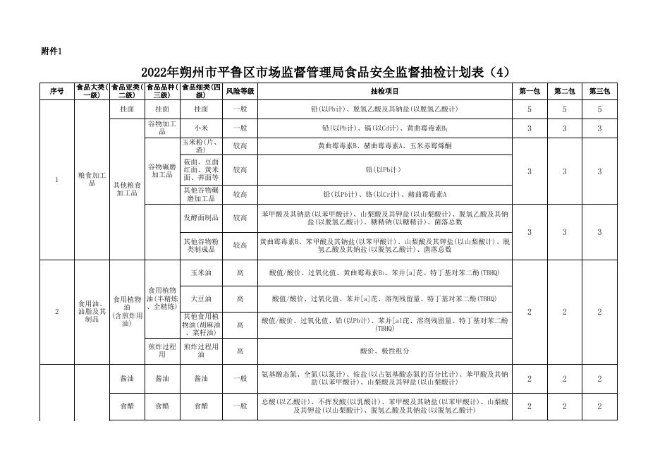 朔州市平鲁区抽检方案.xlsx