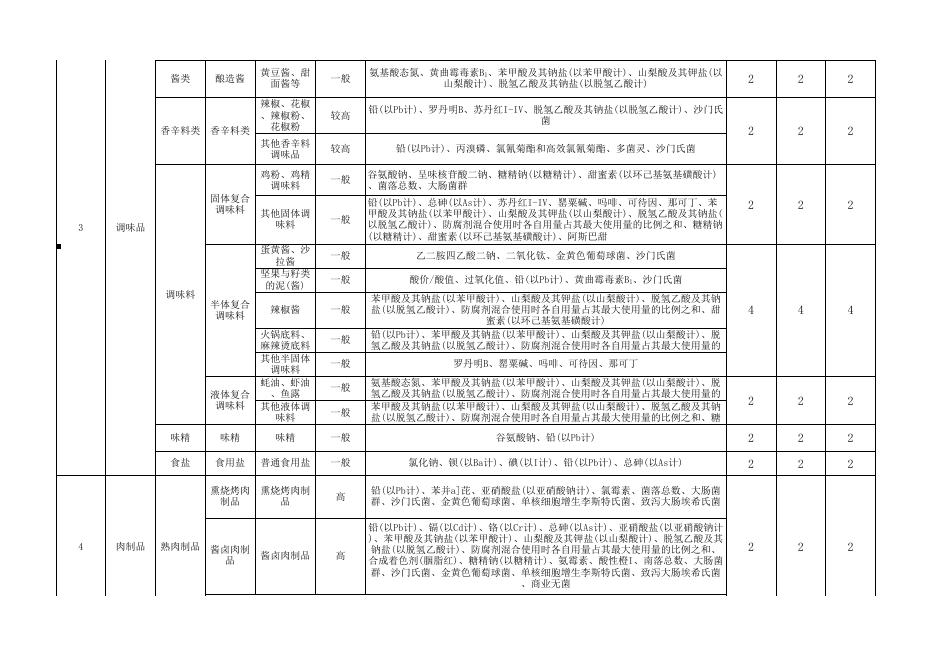 朔州市平鲁区抽检方案.xlsx