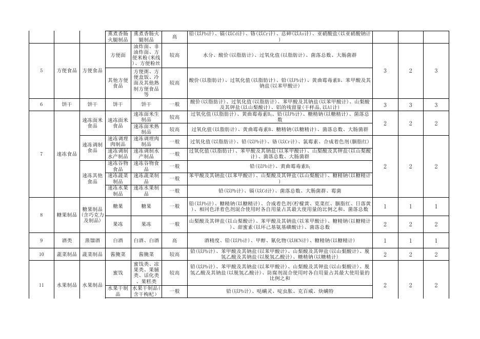 朔州市平鲁区抽检方案.xlsx