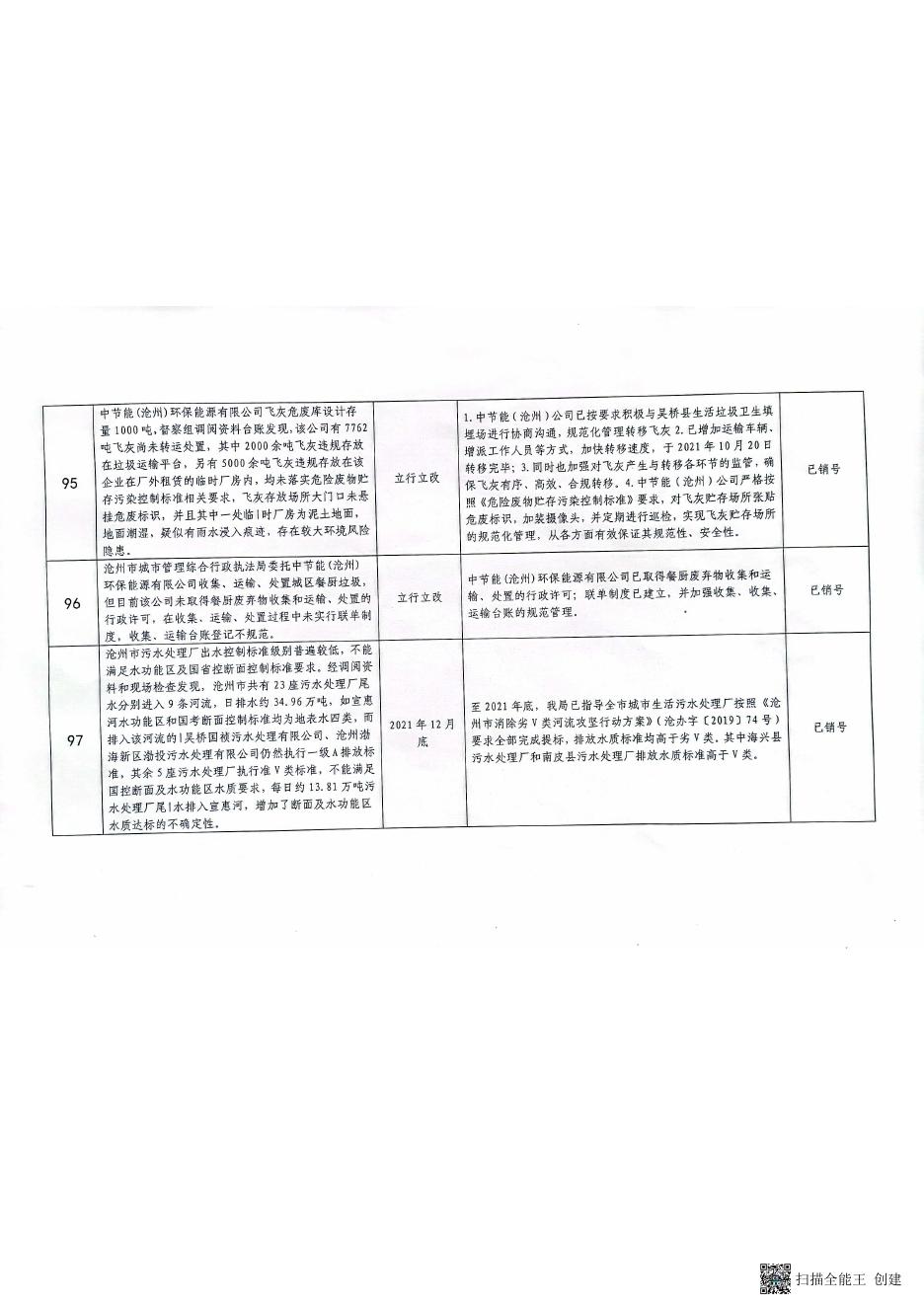沧州市城管局销号确认台账.pdf