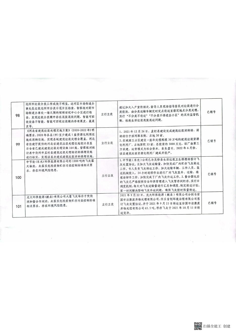 沧州市城管局销号确认台账.pdf