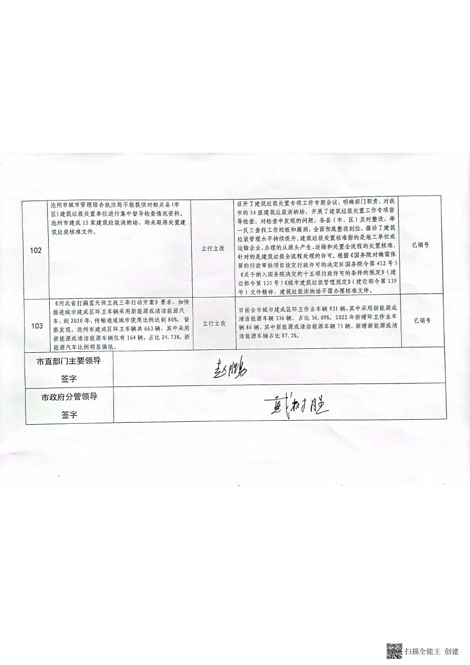 沧州市城管局销号确认台账.pdf