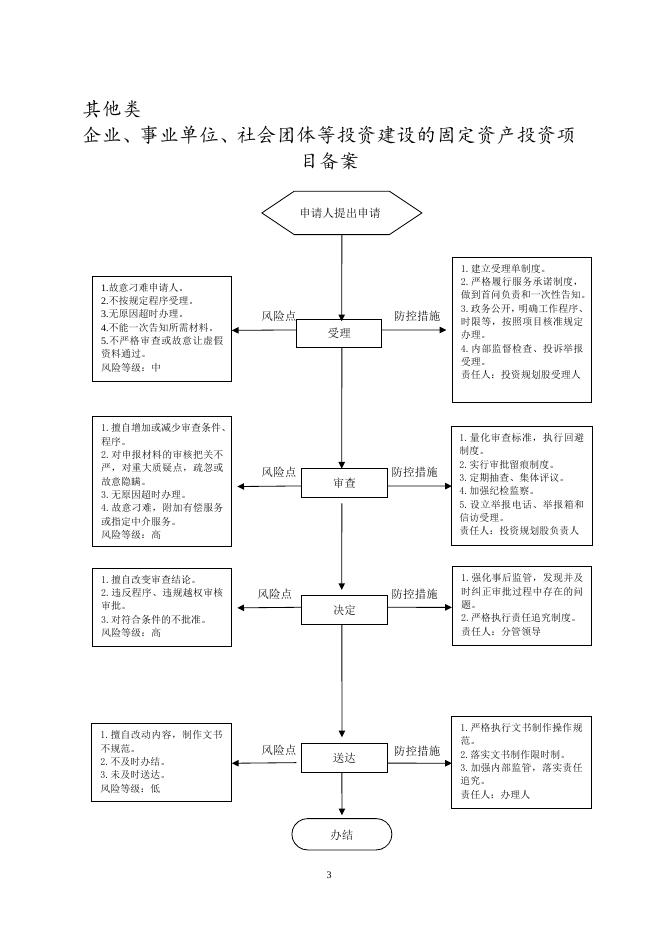平鲁区工信局行政职权防控图.doc