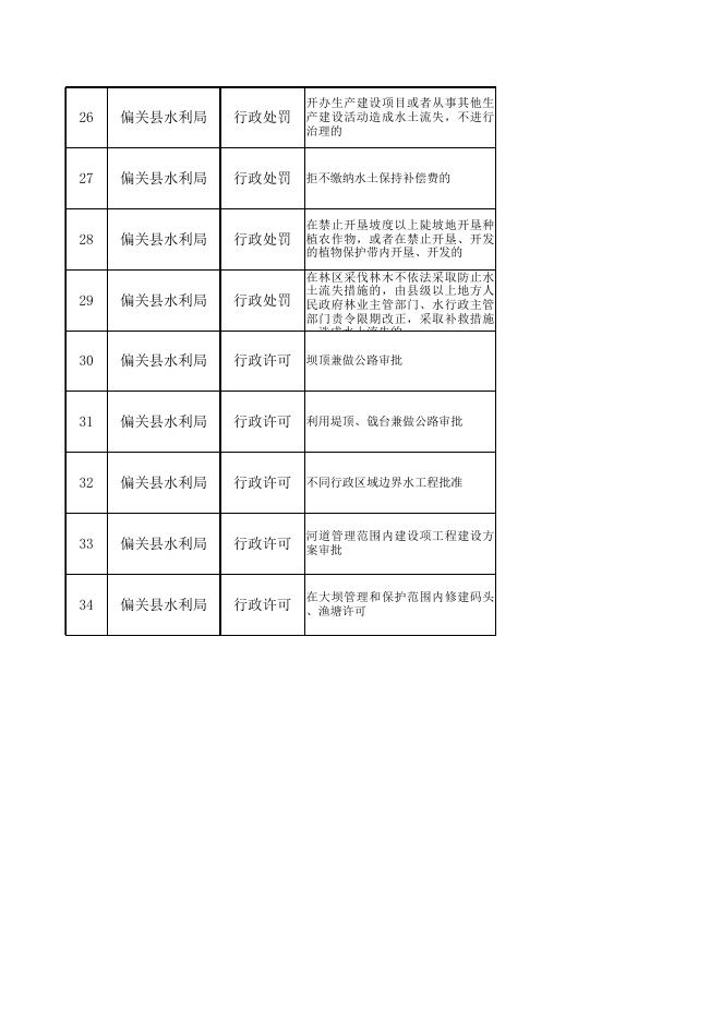 偏关县水利局“双公示”目录.xls