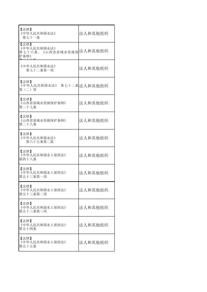 偏关县水利局“双公示”目录.xls