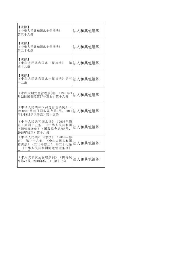 偏关县水利局“双公示”目录.xls
