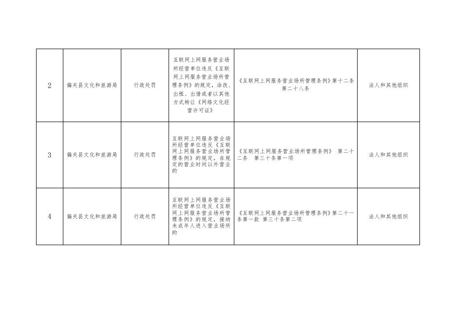偏关县文化和旅游局“双公示”目录.docx
