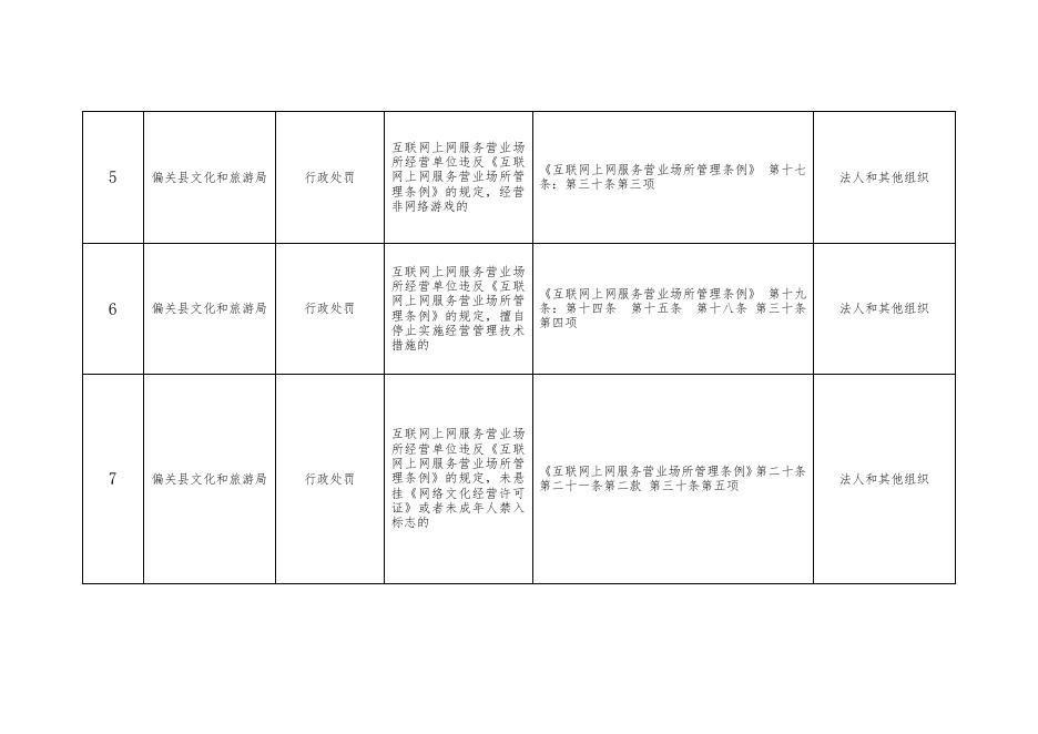 偏关县文化和旅游局“双公示”目录.docx