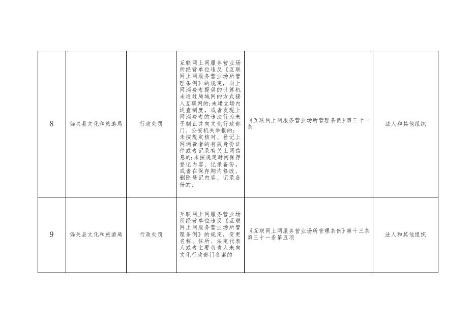 偏关县文化和旅游局“双公示”目录.docx