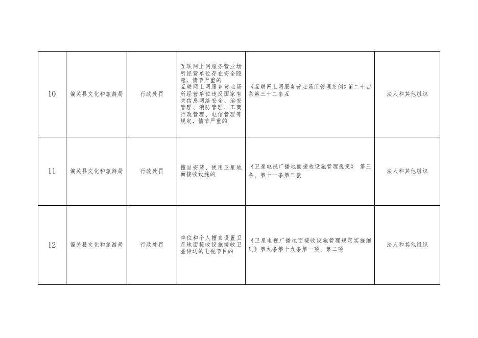 偏关县文化和旅游局“双公示”目录.docx