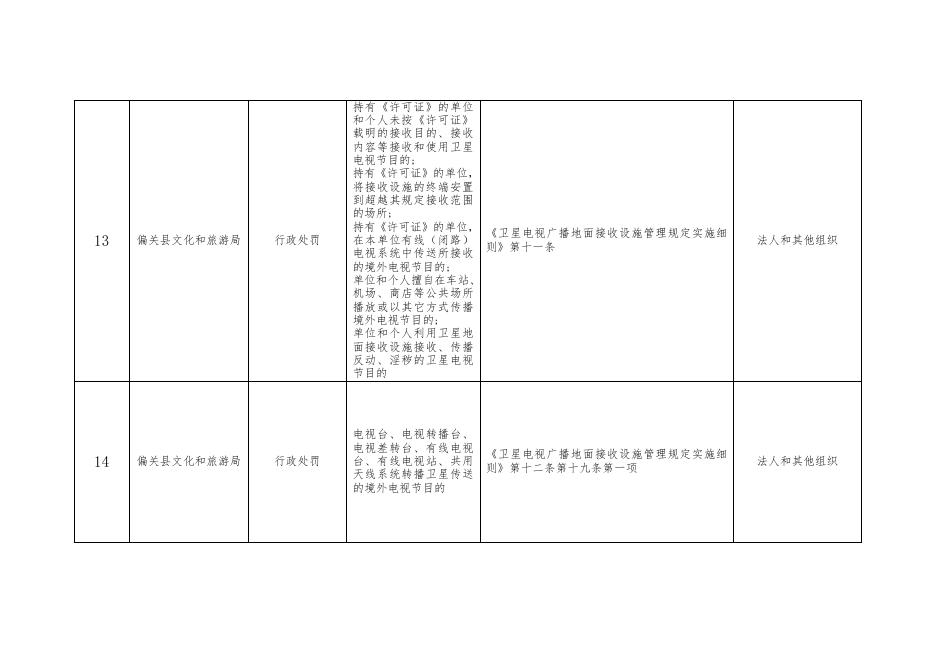 偏关县文化和旅游局“双公示”目录.docx
