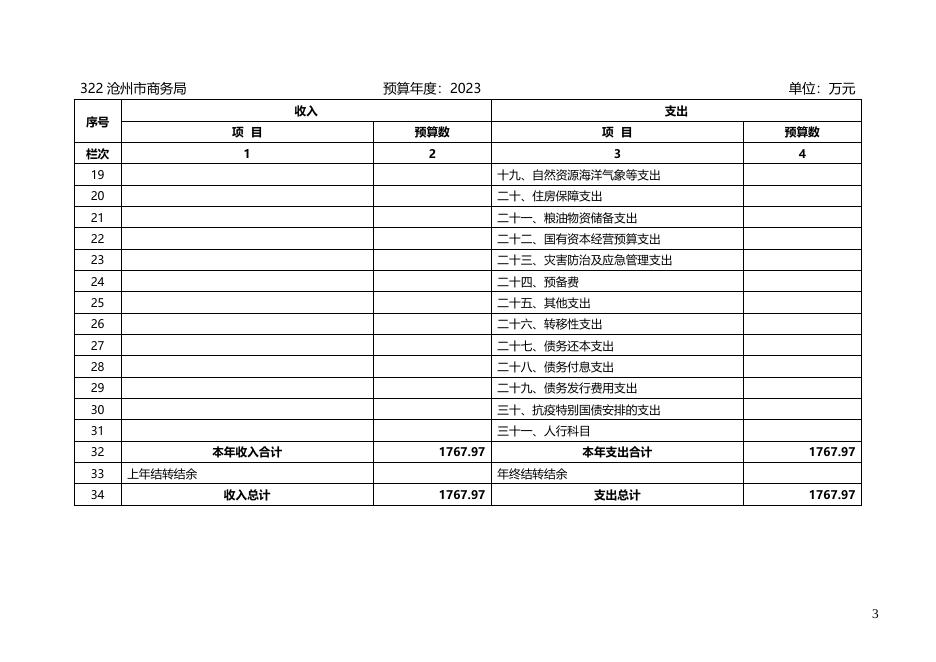 沧州市商务局2023年部门及单位预算信息公开.docx