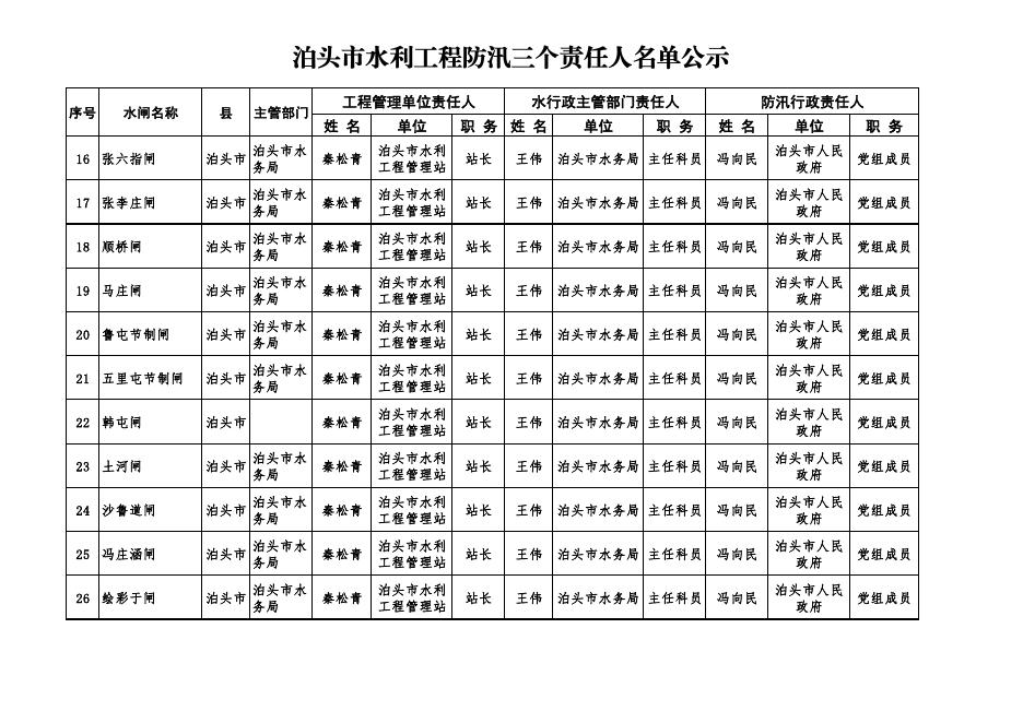 防汛三个责任人名单（泊头）.pdf
