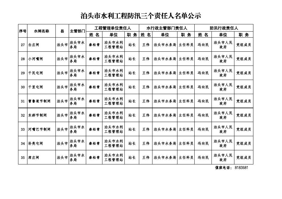 防汛三个责任人名单（泊头）.pdf