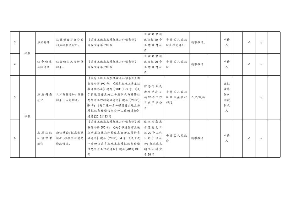 附件：国有土地上房屋征收领域基层政务公开标准目录.docx