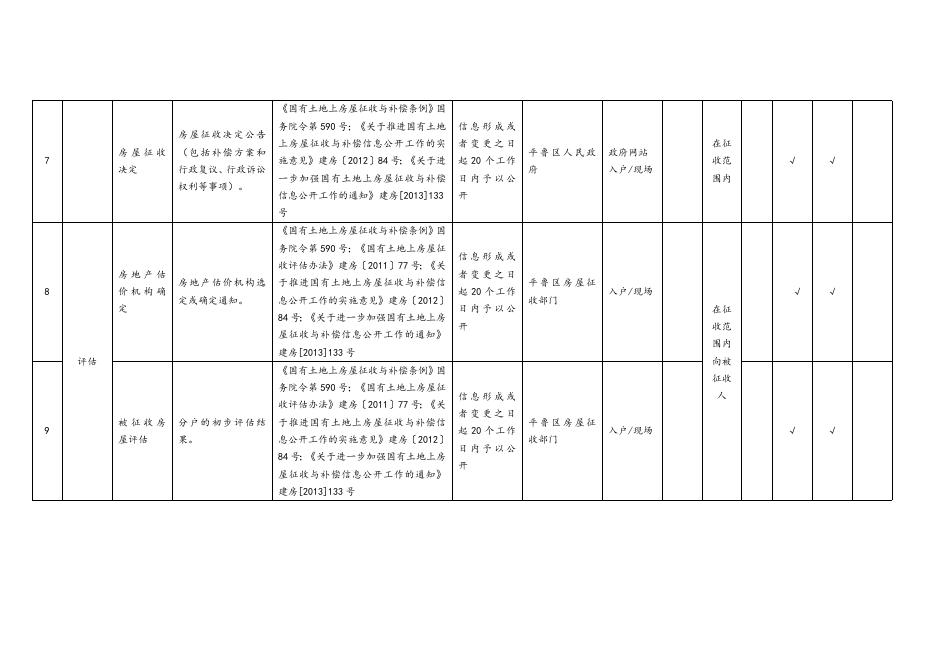 附件：国有土地上房屋征收领域基层政务公开标准目录.docx