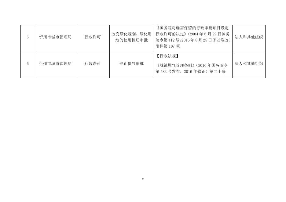 忻州市城市管理局“双公示”目录（行政许可）.docx