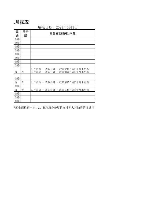 沧州市政府网站抽查监测整改情况报表（2023年2月）.xls