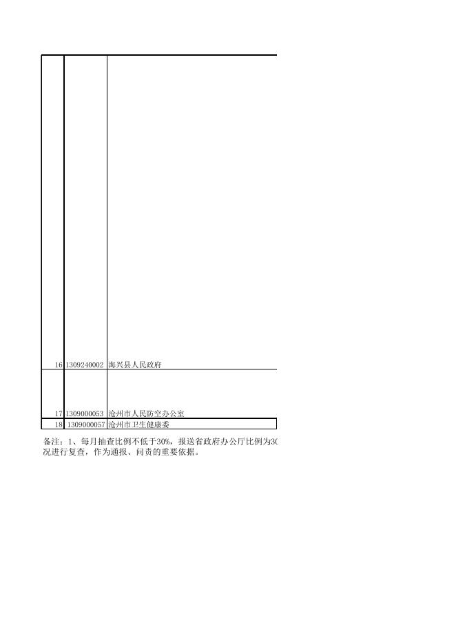 沧州市政府网站抽查监测整改情况报表（2023年3月）.xls