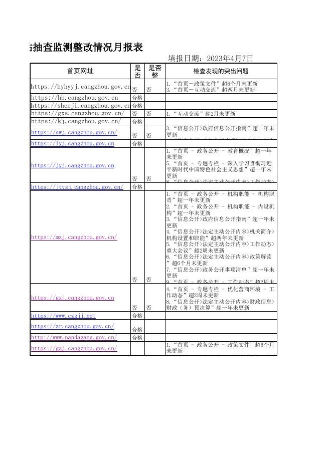 沧州市政府网站抽查监测整改情况报表（2023年3月）.xls