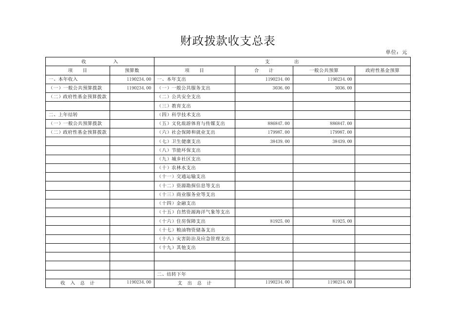 旅游局2019年部门预算公开.pdf