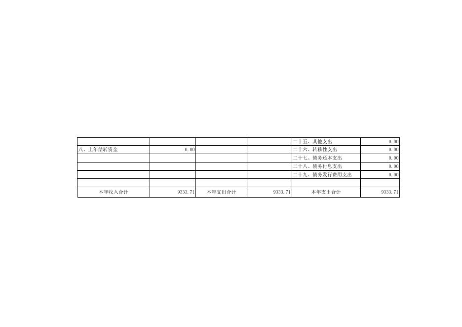 高平市南城办事处2020年部门预算公开报表.xls