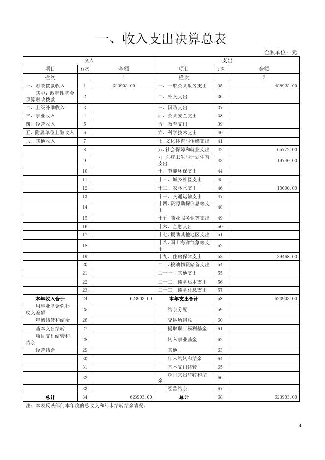2018年部门决算公开.pdf