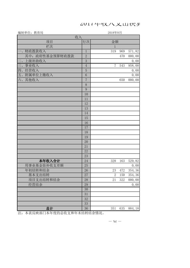高平市教育局2017年部门决算公开.xls