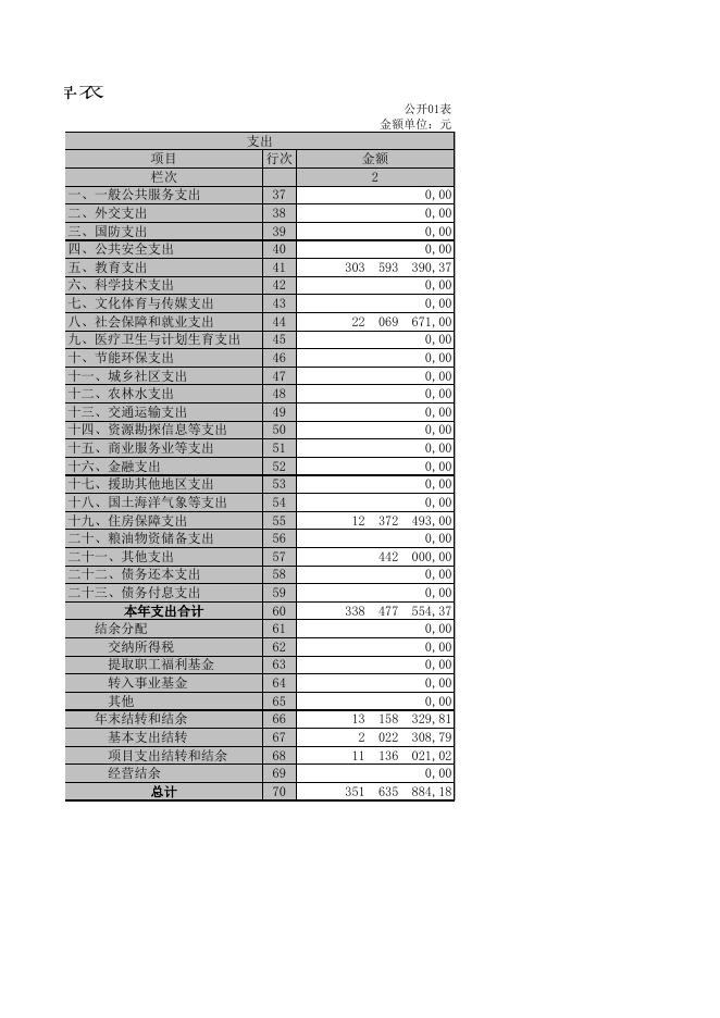 高平市教育局2017年部门决算公开.xls