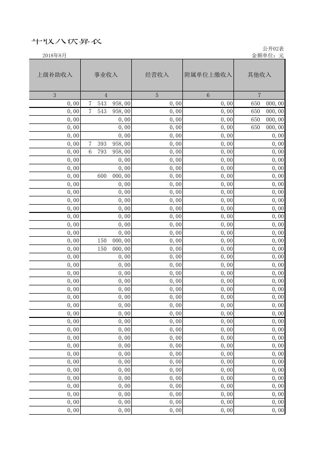 高平市教育局2017年部门决算公开.xls