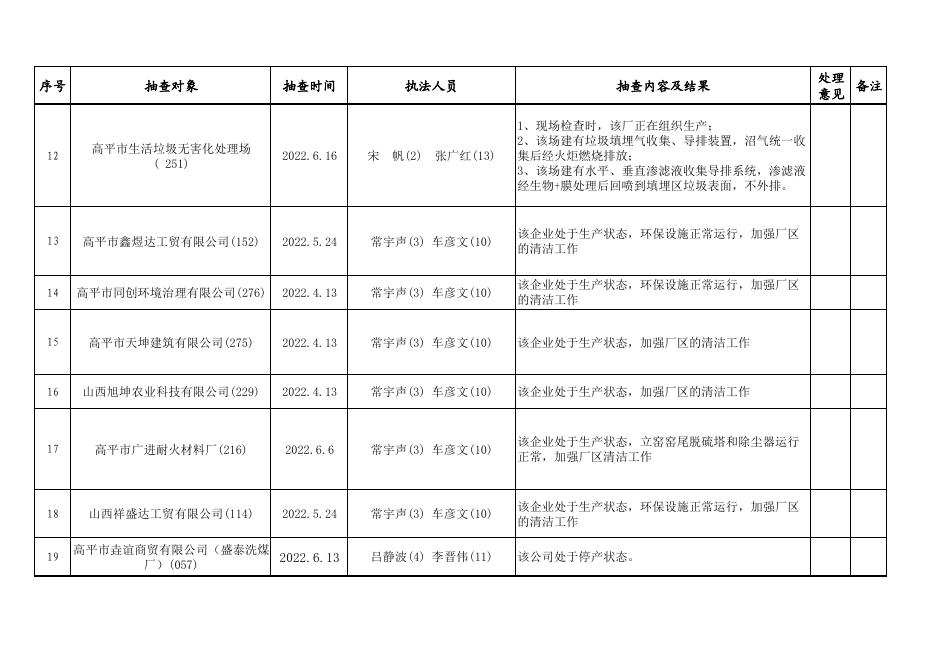 2022年二季度一般单位双随机抽查结果公开表.pdf