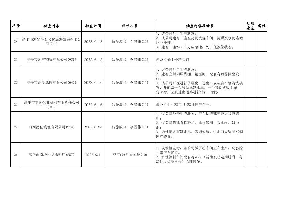 2022年二季度一般单位双随机抽查结果公开表.pdf