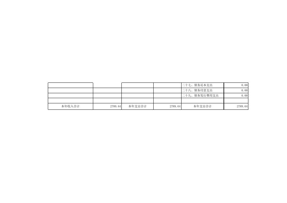 神农镇2019年部门预算报表.xls