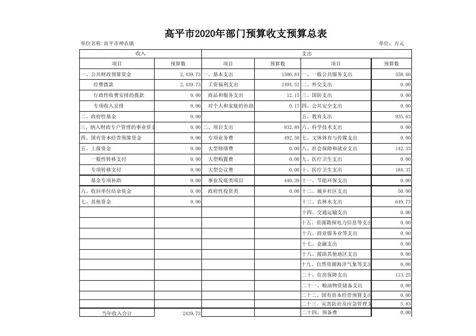 神农镇2020年部门预算报表.xls