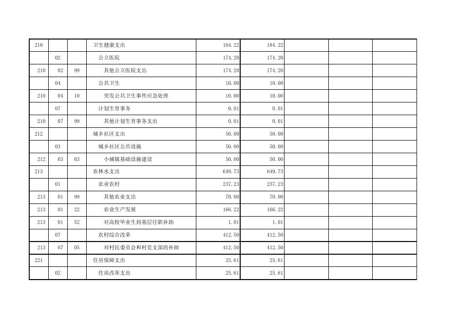 神农镇2020年部门预算报表.xls