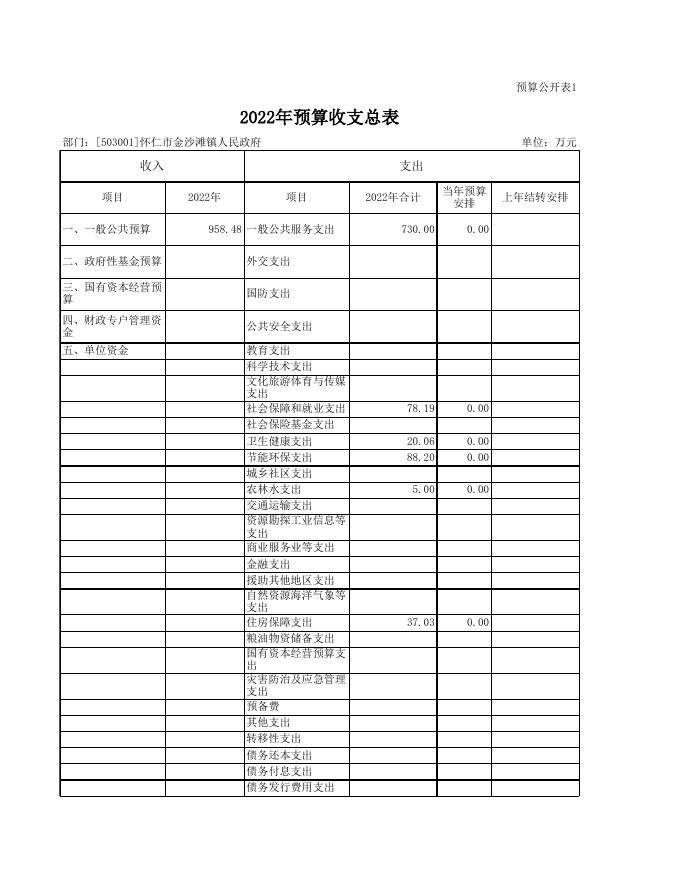 怀仁市金沙滩镇人民政府部门预算公开表2022年_.xls