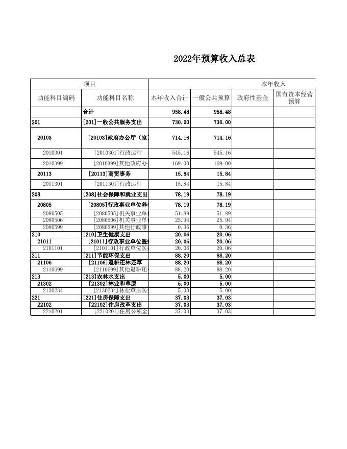 怀仁市金沙滩镇人民政府部门预算公开表2022年_.xls