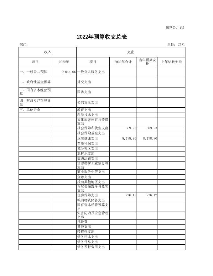 怀仁市医疗集团部门预算公开表2022年.xls