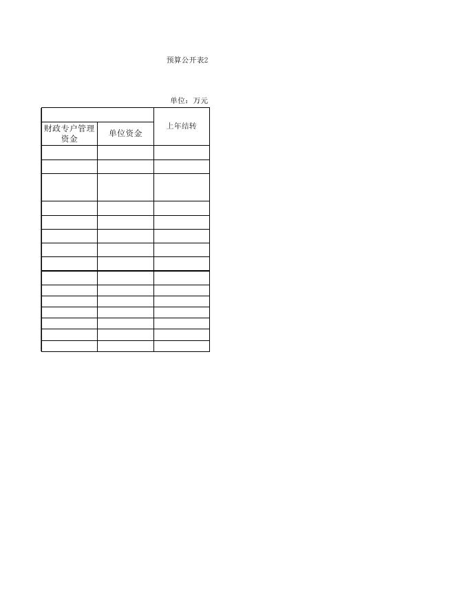 巡察办2022部门预算公开表.xls