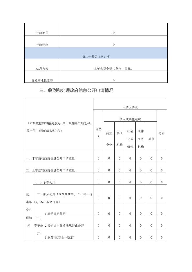 怀仁市交通运输局2022年度政府信息公开年度报告.pdf