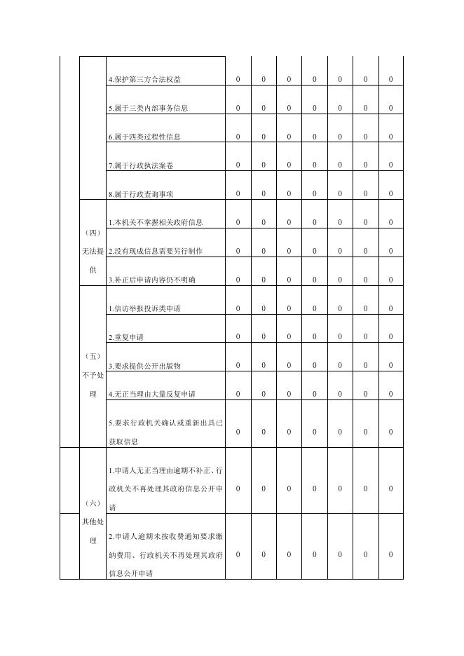 怀仁市交通运输局2022年度政府信息公开年度报告.pdf