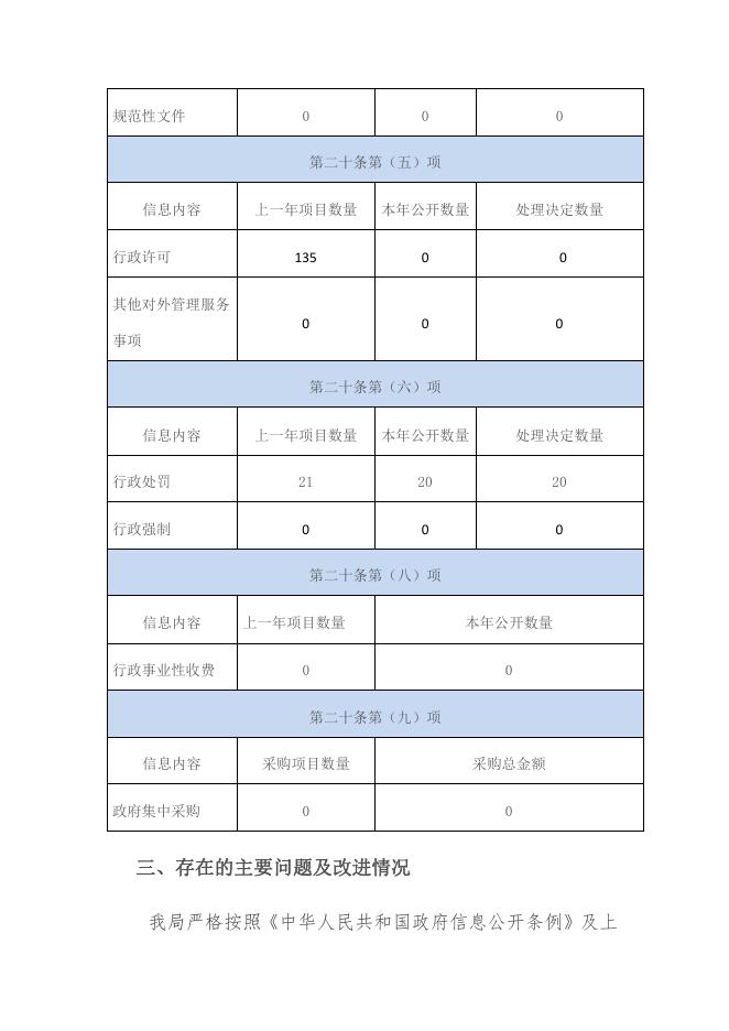 朔州市生态环境局怀仁分局2022年政府信息公开年度报告.pdf