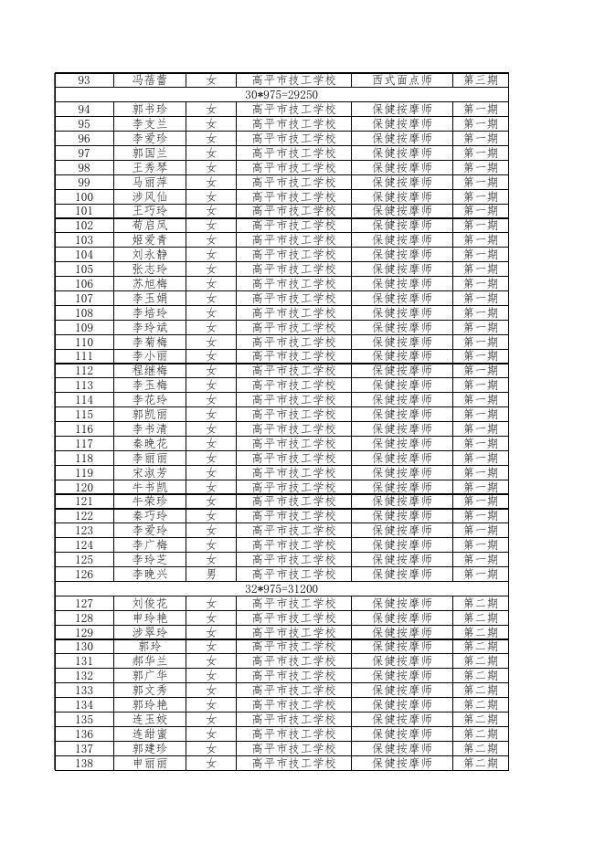 2020年全民技能提升工程第二批公示名单.xlsx