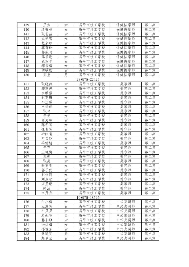 2020年全民技能提升工程第二批公示名单.xlsx