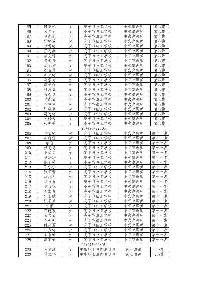 2020年全民技能提升工程第二批公示名单.xlsx