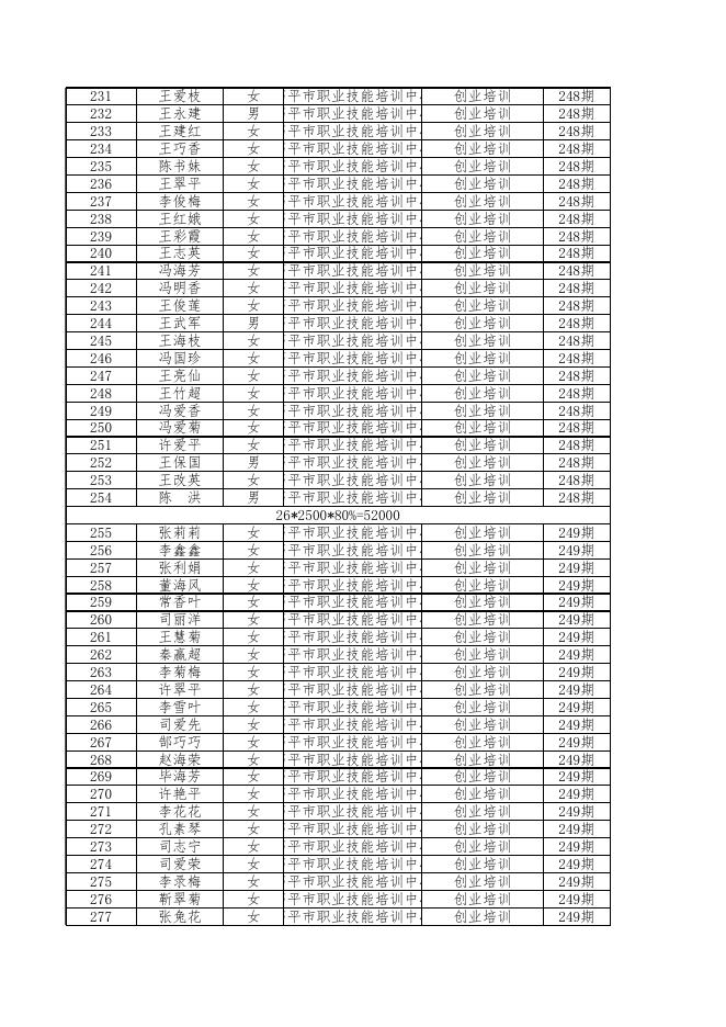 2020年全民技能提升工程第二批公示名单.xlsx