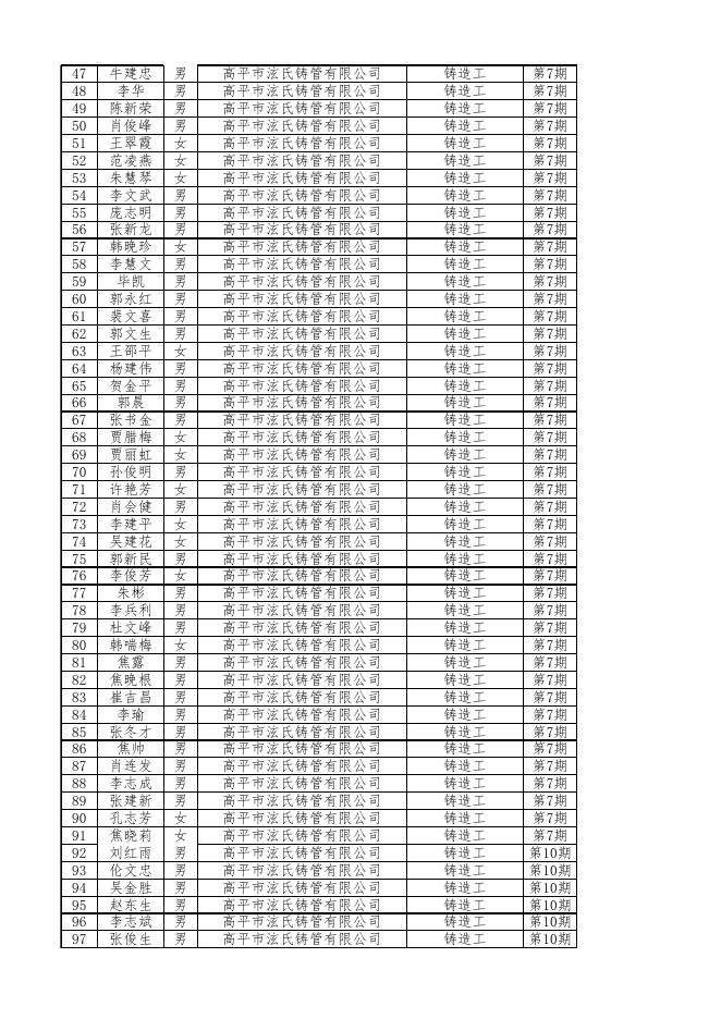 2021年度企业职工培训第二批预补贴花名表.xlsx