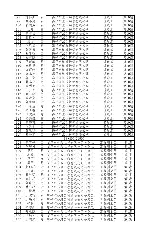 2021年度企业职工培训第二批预补贴花名表.xlsx