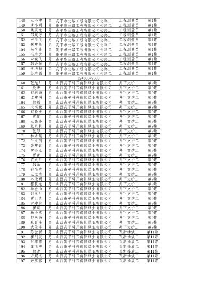 2021年度企业职工培训第二批预补贴花名表.xlsx